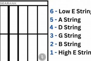 Unlock the Secrets of the Guitar Strings: Unveiling the Letters' Significance - Master the Art of Playing Guitar and Play Like a Pro