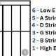Unlock the Secrets of the Guitar Strings: Unveiling the Letters' Significance - Master the Art of Playing Guitar and Play Like a Pro