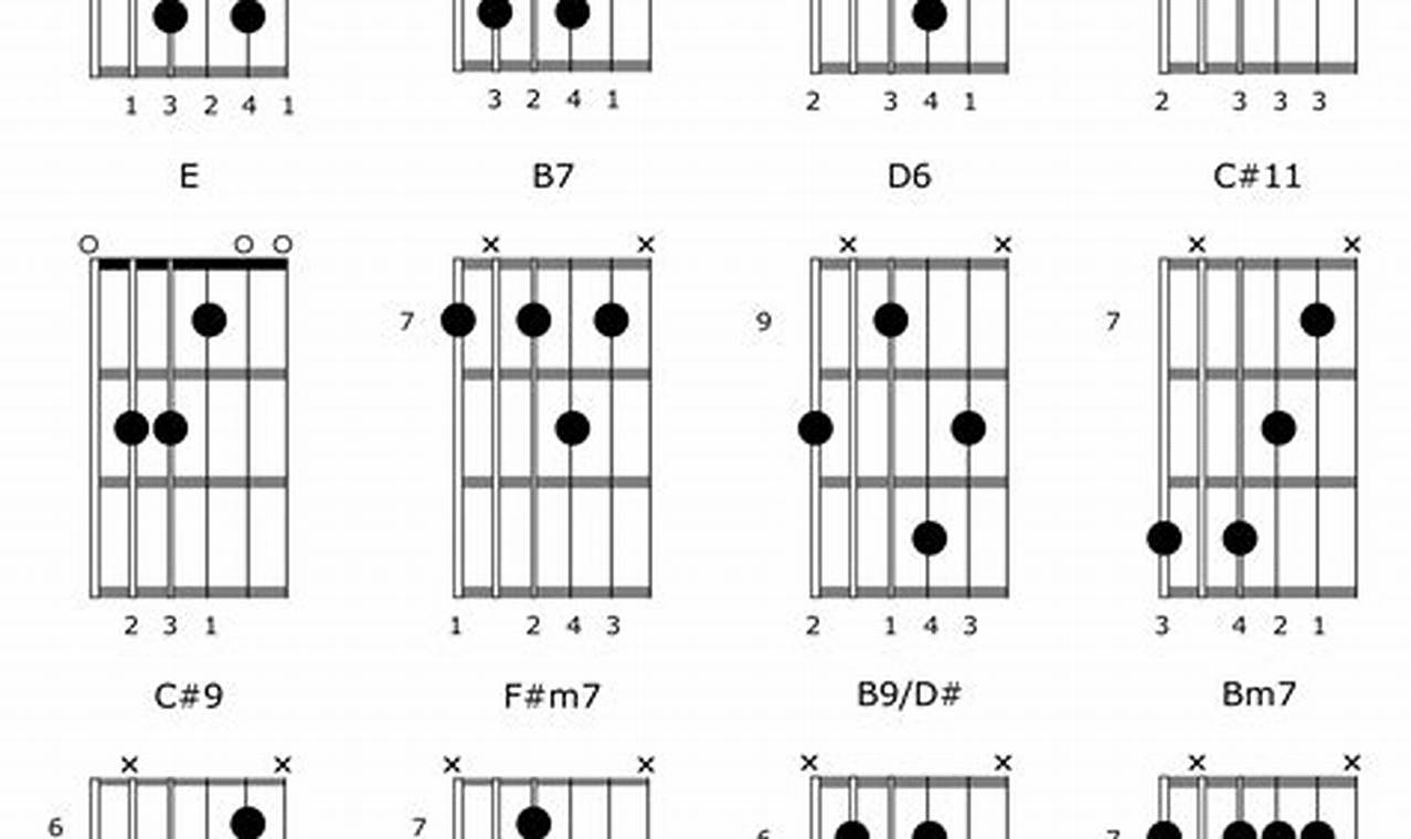 Unlock the Harmonic Secrets of Guitar Jazz: Dive into Chord Progressions - Master the Art of Playing Guitar and Play Like a Pro