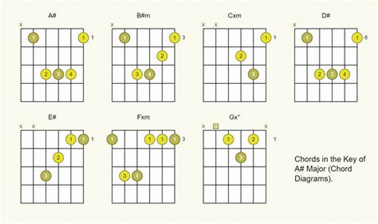 Unleash the Power of Guitar Sharp Chords: Discoveries and Insights - Master the Art of Playing Guitar and Play Like a Pro