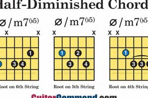 Unleash Half Diminished Chords on Guitar: A Harmonic Odyssey - Master the Art of Playing Guitar and Play Like a Pro