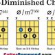 Unleash Half Diminished Chords on Guitar: A Harmonic Odyssey - Master the Art of Playing Guitar and Play Like a Pro