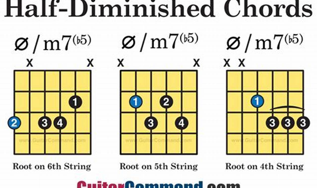 Unleash Half Diminished Chords on Guitar: A Harmonic Odyssey - Master the Art of Playing Guitar and Play Like a Pro