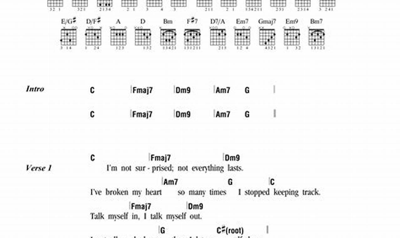 Master the Magic of "haven't met you yet": A Comprehensive Guide to Captivating Guitar Chords - Master the Art of Playing Guitar and Play Like a Pro