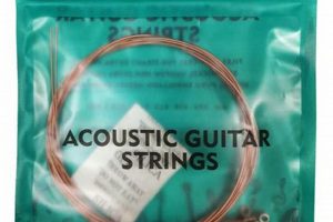 Unleashing the Secrets of Acoustic Guitar Strings: Discoveries and Insights Master the Art of Playing Guitar and Play Like a Pro Unleashing the Secrets of Acoustic Guitar Strings: Discoveries and Insights - Master the Art of Playing Guitar and Play Like a Pro