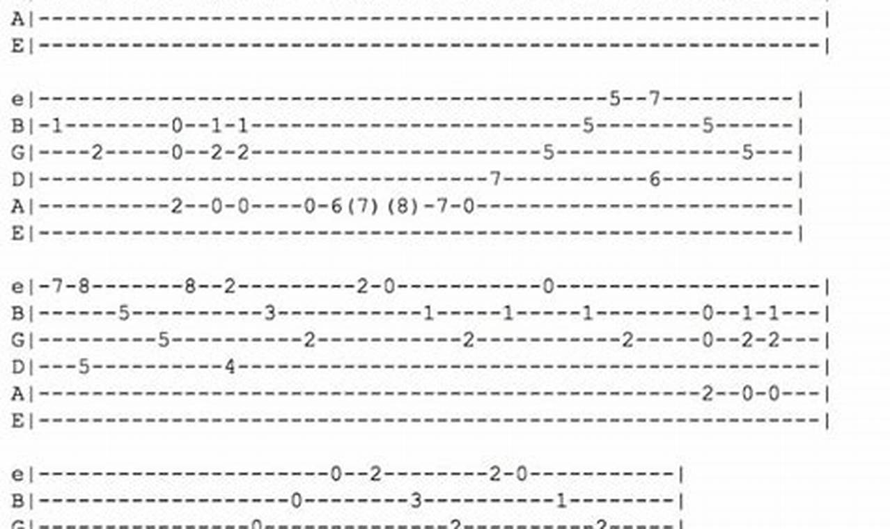 Acoustic Alchemy: Unlocking the Secrets of Guitar Tabs for Beginners - Master the Art of Playing Guitar and Play Like a Pro