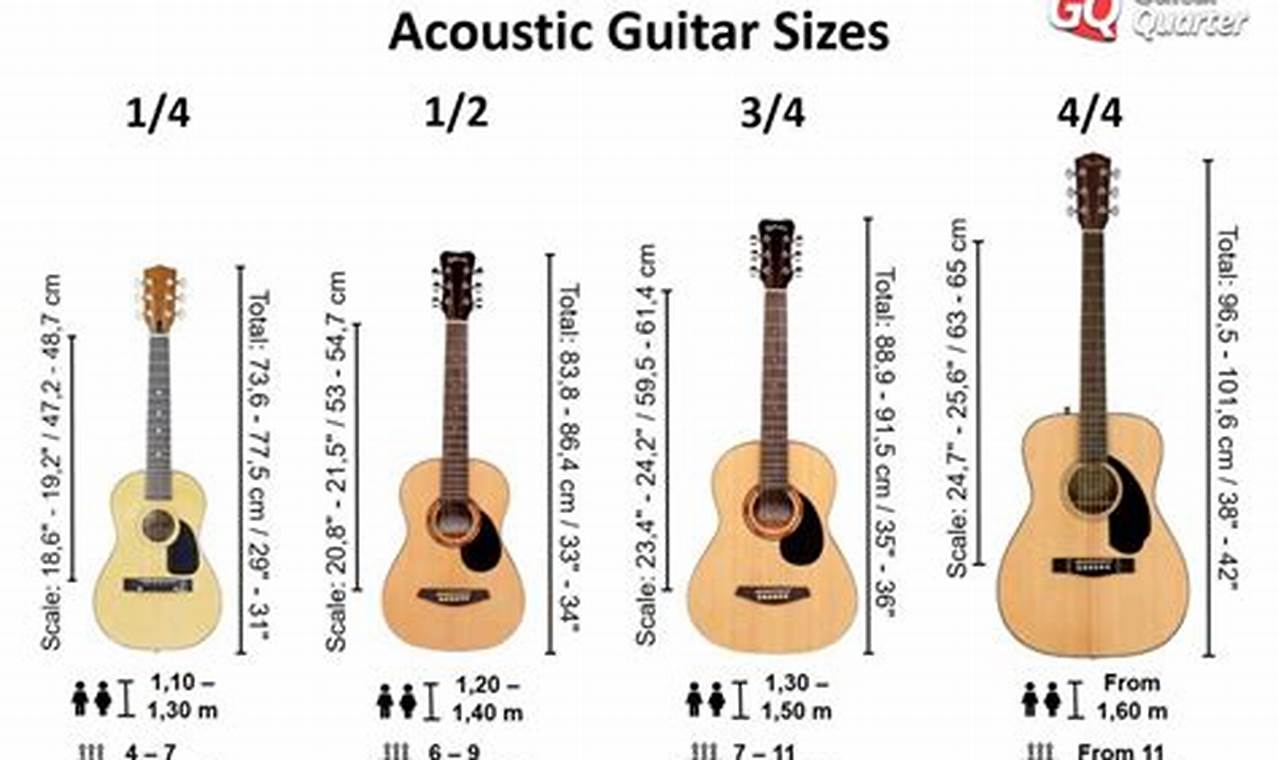 Unveiling the Secrets of Acoustic Guitar Weight: A Journey to Discoveries and Insights - Master the Art of Playing Guitar and Play Like a Pro