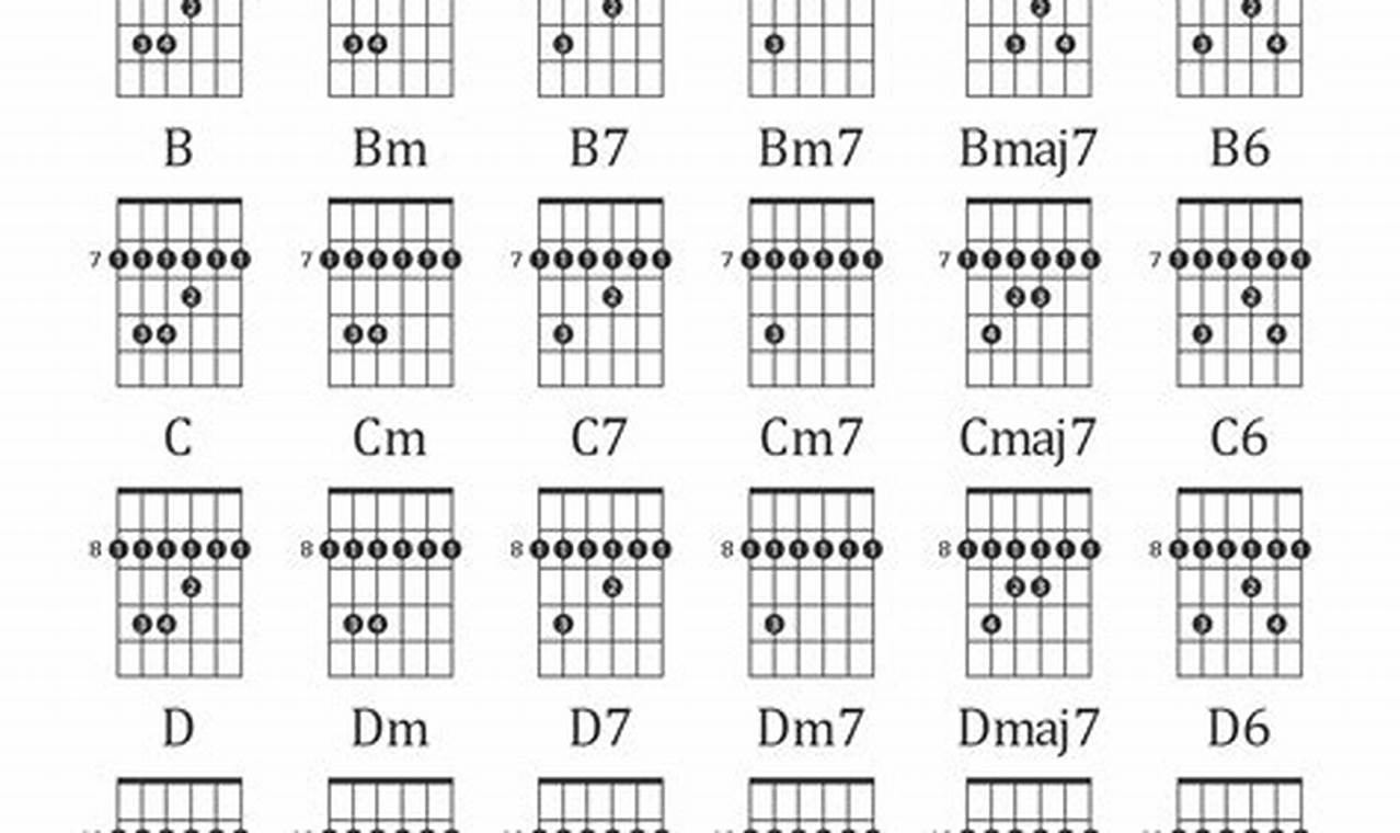 Unlock the Secrets to Barre Chords: The Ultimate Guide for Guitarists Master the Art of Playing Guitar and Play Like a Pro Unlock the Secrets to Barre Chords: The Ultimate Guide for Guitarists - Master the Art of Playing Guitar and Play Like a Pro