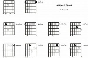 Unlock the Secrets of Minor 7th Chords and Revolutionize Your Guitar Playing Master the Art of Playing Guitar and Play Like a Pro Unlock the Secrets of Minor 7th Chords and Revolutionize Your Guitar Playing - Master the Art of Playing Guitar and Play Like a Pro