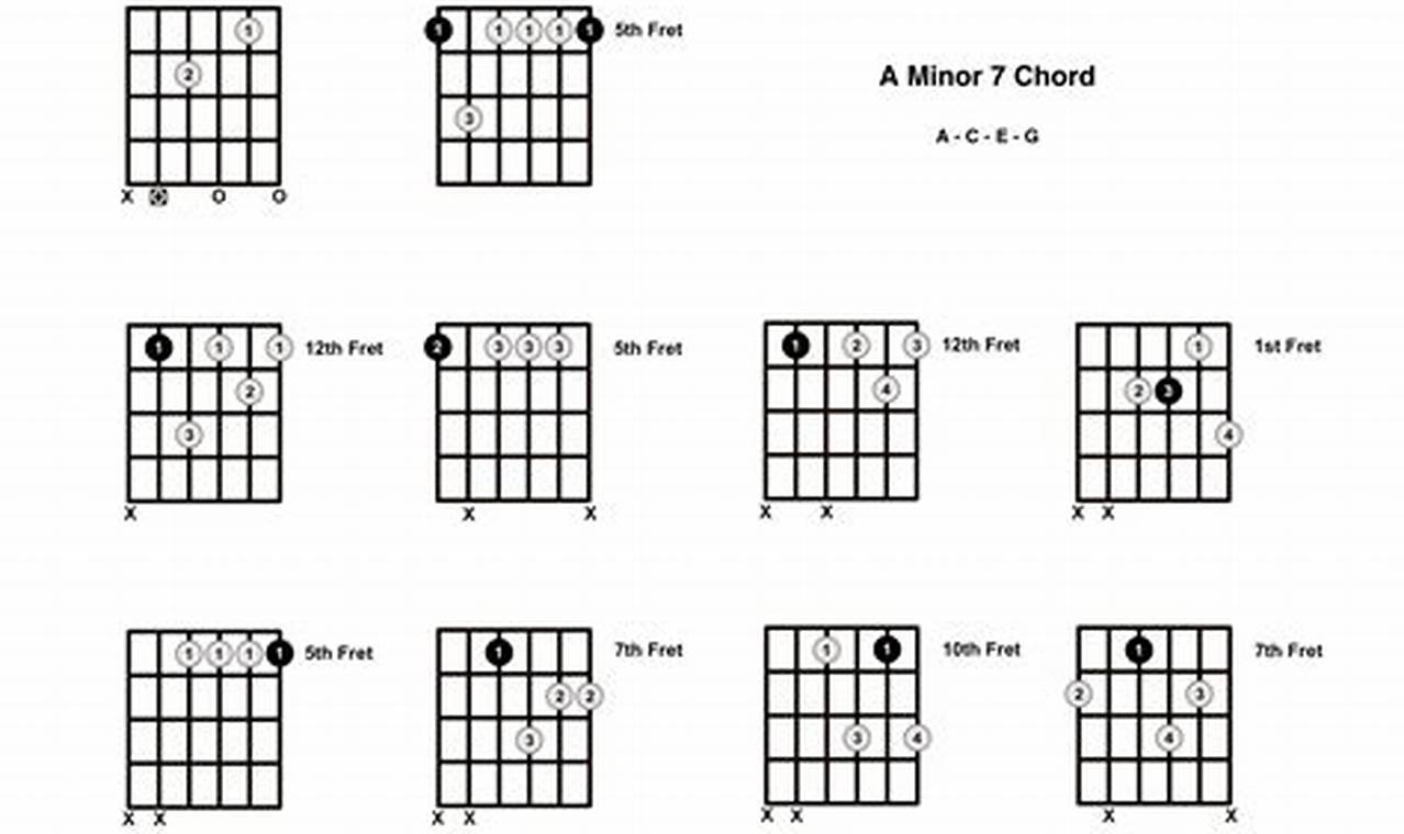 Unlock the Secrets of Minor 7th Chords and Revolutionize Your Guitar Playing Master the Art of Playing Guitar and Play Like a Pro Unlock the Secrets of Minor 7th Chords and Revolutionize Your Guitar Playing - Master the Art of Playing Guitar and Play Like a Pro