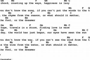 Unveiling the Secrets of Moody Blues Guitar Chords: A Journey into Melancholy and Introspection Master the Art of Playing Guitar and Play Like a Pro Unveiling the Secrets of Moody Blues Guitar Chords: A Journey into Melancholy and Introspection - Master the Art of Playing Guitar and Play Like a Pro