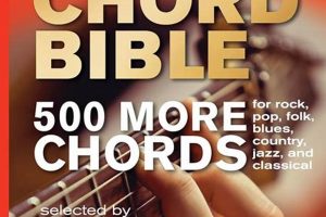 Unveil the Secrets of the Fretboard: Discoveries in the "Phil Capone Guitar Chord Bible" Master the Art of Playing Guitar and Play Like a Pro Unveil the Secrets of the Fretboard: Discoveries in the "Phil Capone Guitar Chord Bible" - Master the Art of Playing Guitar and Play Like a Pro