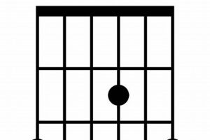 Discover the Secrets of the Gadd2 Guitar Chord: Unlock a World of Musical Possibilities - Master the Art of Playing Guitar and Play Like a Pro