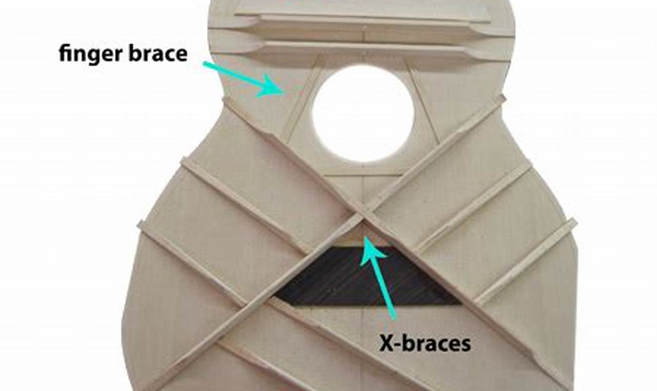 Unveiling the Secrets of Acoustic Guitar Braces: Discoveries and Insights - Master the Art of Playing Guitar and Play Like a Pro