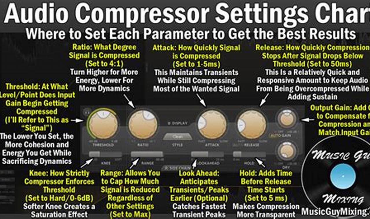 Unlocking the Secrets of Acoustic Guitar Compression: A Journey to Sonic Excellence - Master the Art of Playing Guitar and Play Like a Pro
