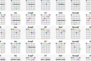 Unleash Your Chording Potential: Discover the Secrets of Guitar Chord Generators - Master the Art of Playing Guitar and Play Like a Pro