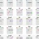 Unleash Your Chording Potential: Discover the Secrets of Guitar Chord Generators - Master the Art of Playing Guitar and Play Like a Pro