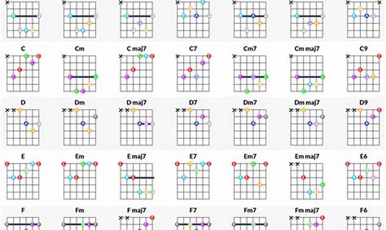 Unleash Your Chording Potential: Discover the Secrets of Guitar Chord Generators - Master the Art of Playing Guitar and Play Like a Pro