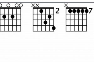 Unleash the E11 Guitar Chord: Discover Sonic Wonders and Harmonic Insights - Master the Art of Playing Guitar and Play Like a Pro