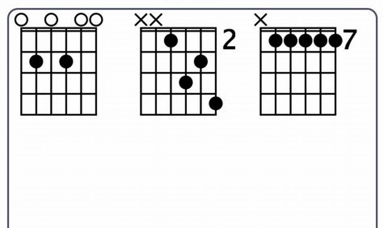 Unleash the E11 Guitar Chord: Discover Sonic Wonders and Harmonic Insights - Master the Art of Playing Guitar and Play Like a Pro