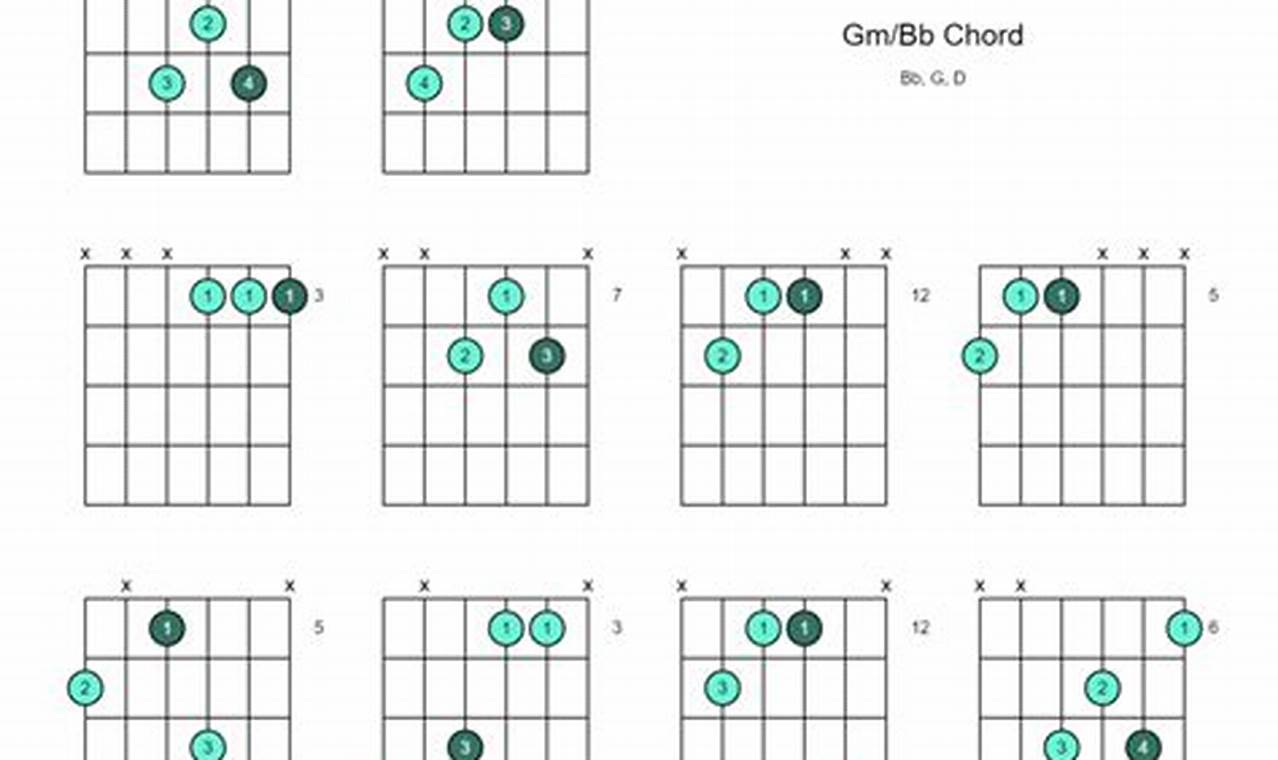 Master the Em Bb Chord Guitar for Limitless Musical Expression Master the Art of Playing Guitar and Play Like a Pro Master the Em Bb Chord Guitar for Limitless Musical Expression - Master the Art of Playing Guitar and Play Like a Pro