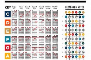 Unlock the Secrets of Guitar Chords: Unraveling the Theory Behind the Music - Master the Art of Playing Guitar and Play Like a Pro