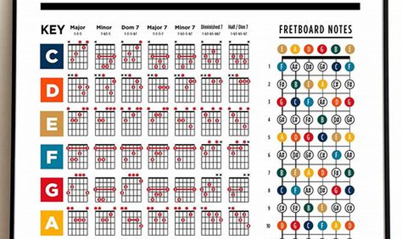 Unlock the Secrets of Guitar Chords: Unraveling the Theory Behind the Music - Master the Art of Playing Guitar and Play Like a Pro