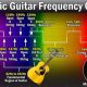 Unraveling the Secrets of the Acoustic Guitar's Frequency Spectrum - Master the Art of Playing Guitar and Play Like a Pro