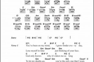 Unveil the Secrets of "One and Only": A Guide to Adele's Guitar Chords - Master the Art of Playing Guitar and Play Like a Pro