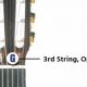 Unveil the Secrets: Discoveries and Insights on the Third String Guitar - Master the Art of Playing Guitar and Play Like a Pro