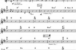 Unveil the Secrets: Guitar Chords for "Great Is Thy Faithfulness" Unveiled - Master the Art of Playing Guitar and Play Like a Pro