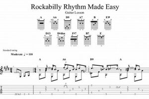 Unlock the Secrets of Rockabilly Guitar Chords: A Journey into Infectious Energy and Expressive Nuances - Master the Art of Playing Guitar and Play Like a Pro