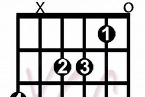 Unveiling the Secrets of Am and G Chords: A Guitarist's Guide to Essential Harmony - Master the Art of Playing Guitar and Play Like a Pro