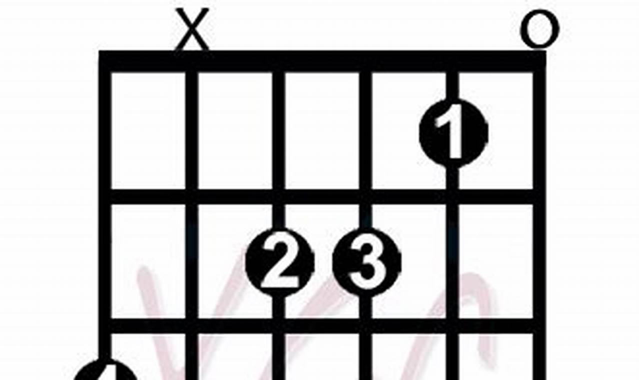 Unveiling the Secrets of Am and G Chords: A Guitarist's Guide to Essential Harmony - Master the Art of Playing Guitar and Play Like a Pro