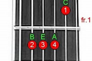 Unveiling the Secrets of the am/b Guitar Chord: A Journey of Discovery Master the Art of Playing Guitar and Play Like a Pro Unveiling the Secrets of the am/b Guitar Chord: A Journey of Discovery - Master the Art of Playing Guitar and Play Like a Pro