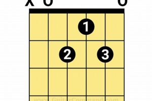 Unravel the Secrets of the Amaj7 Chord for Guitar: A Guide to Enhance Your Playing Master the Art of Playing Guitar and Play Like a Pro Unravel the Secrets of the Amaj7 Chord for Guitar: A Guide to Enhance Your Playing - Master the Art of Playing Guitar and Play Like a Pro