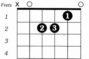 Unveil the Secrets of the Amin Guitar Chord: A Journey to Musical Mastery Master the Art of Playing Guitar and Play Like a Pro Unveil the Secrets of the Amin Guitar Chord: A Journey to Musical Mastery - Master the Art of Playing Guitar and Play Like a Pro