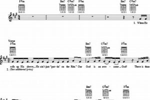 Unleash the Power of "Awesome God" Guitar Chords: Discoveries and Insights Await Master the Art of Playing Guitar and Play Like a Pro Unleash the Power of "Awesome God" Guitar Chords: Discoveries and Insights Await - Master the Art of Playing Guitar and Play Like a Pro