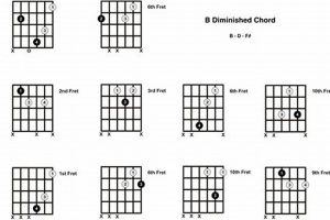 Master the B Flat Diminished Chord and Unlock Harmonic Mastery on Guitar Master the Art of Playing Guitar and Play Like a Pro Master the B Flat Diminished Chord and Unlock Harmonic Mastery on Guitar - Master the Art of Playing Guitar and Play Like a Pro