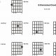 Master the B Flat Diminished Chord and Unlock Harmonic Mastery on Guitar - Master the Art of Playing Guitar and Play Like a Pro