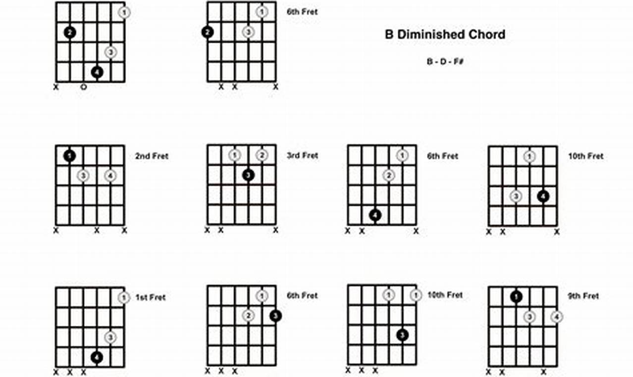 Master the B Flat Diminished Chord and Unlock Harmonic Mastery on Guitar Master the Art of Playing Guitar and Play Like a Pro Master the B Flat Diminished Chord and Unlock Harmonic Mastery on Guitar - Master the Art of Playing Guitar and Play Like a Pro
