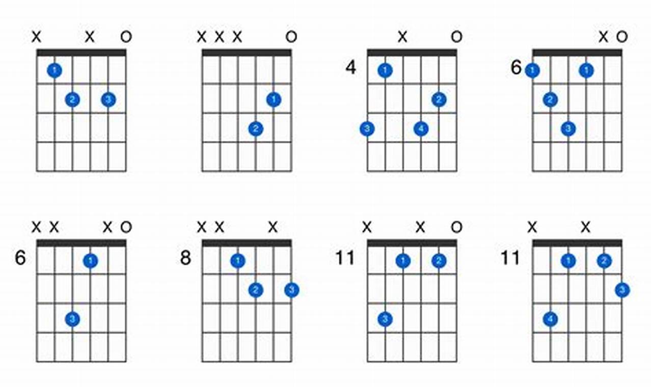 Unveiling the Secrets of the Bb Diminished Guitar Chord: A Dissonant Delight - Master the Art of Playing Guitar and Play Like a Pro