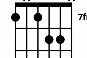 Unveil the Secrets of the Enigmatic b7 5 Guitar Chord: A Journey of Harmonic Discovery - Master the Art of Playing Guitar and Play Like a Pro