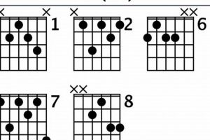 Unleash the B7 9 Guitar Chord: Discoveries and Insights for Harmonic Expansion - Master the Art of Playing Guitar and Play Like a Pro