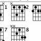 Unleash the B7 9 Guitar Chord: Discoveries and Insights for Harmonic Expansion - Master the Art of Playing Guitar and Play Like a Pro
