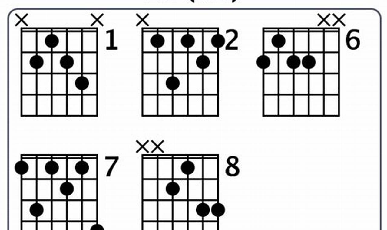 Unleash the B7 9 Guitar Chord: Discoveries and Insights for Harmonic Expansion - Master the Art of Playing Guitar and Play Like a Pro