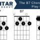 Unleash the Power: Exploring the Enchanting World of b7 Guitar Chord Variations - Master the Art of Playing Guitar and Play Like a Pro