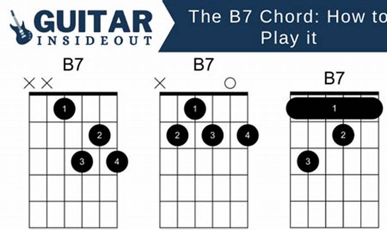Unleash the Power: Exploring the Enchanting World of b7 Guitar Chord Variations - Master the Art of Playing Guitar and Play Like a Pro