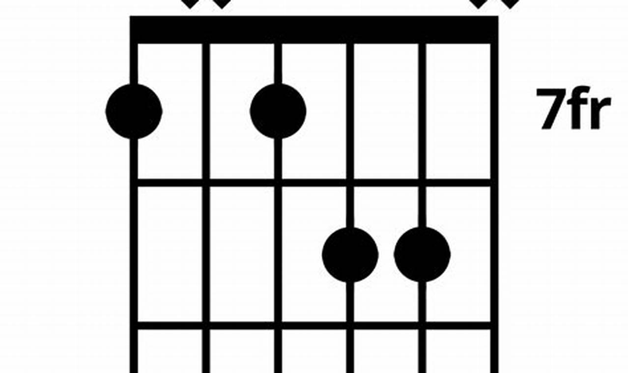 Unlock the Secrets of the Enigmatic b7#5 Guitar Chord - Master the Art of Playing Guitar and Play Like a Pro