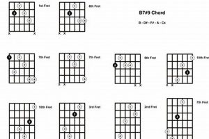 Unveil the Secrets of the b7#9 Guitar Chord: A Journey to Harmonic Mastery - Master the Art of Playing Guitar and Play Like a Pro